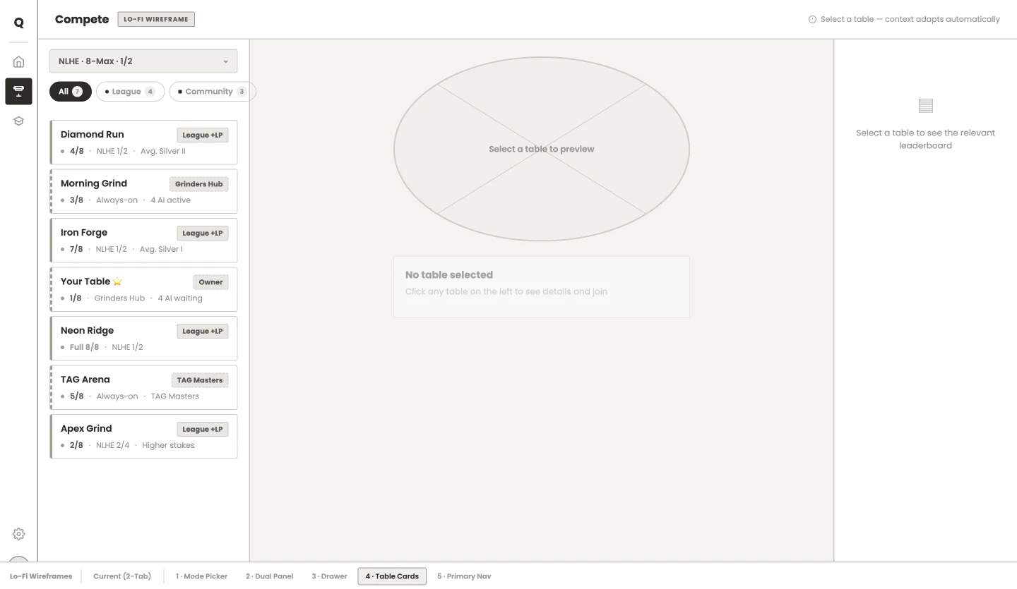 Lo-fi wireframe: one list of table cards with League and Community filters.
