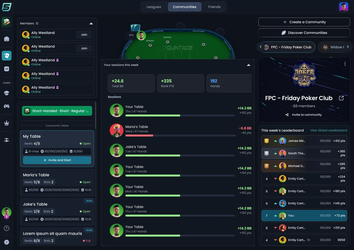 Communities lobby with the weekly sessions panel open, showing total big blinds, rank points and hands.